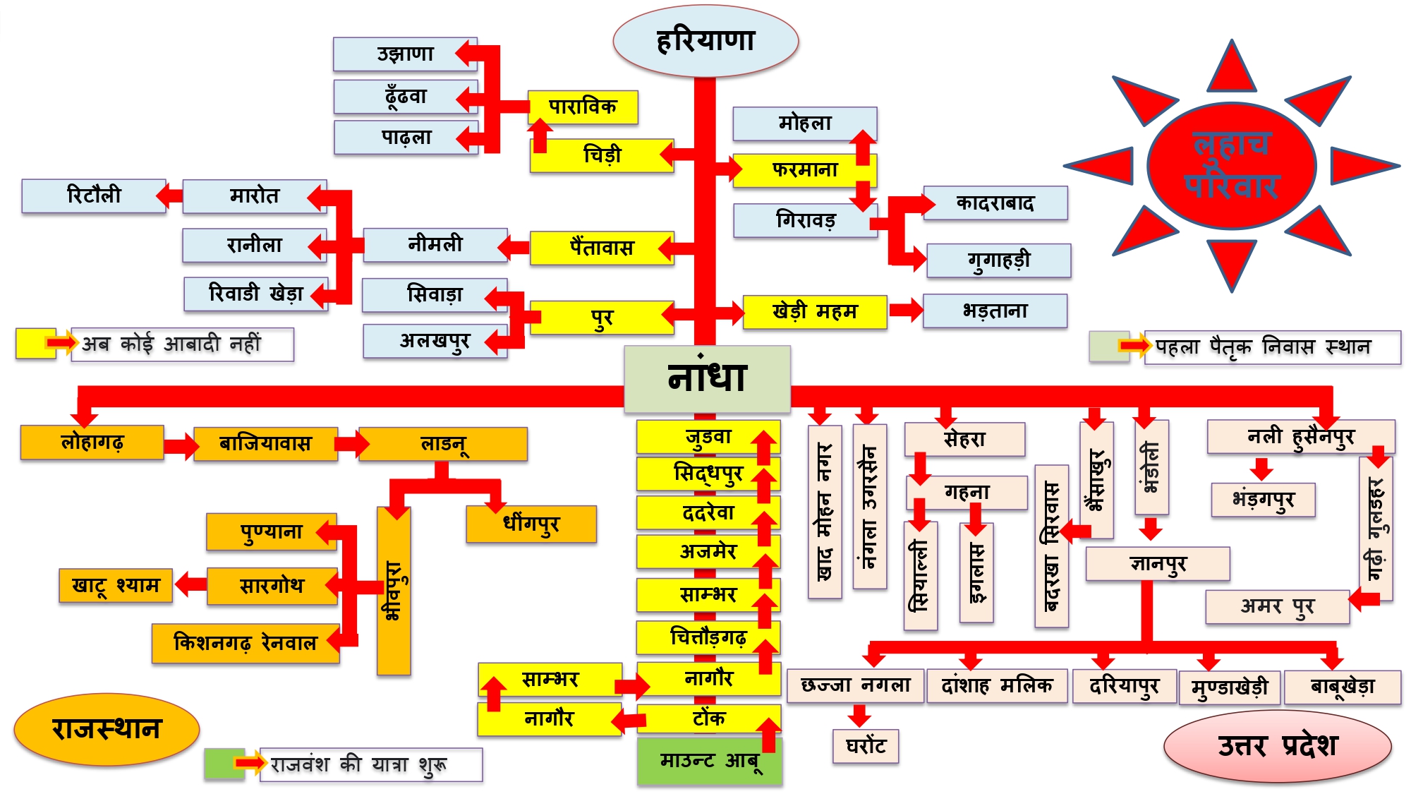 भंडोली — तस्वीर 2